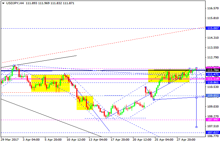 USDJPY