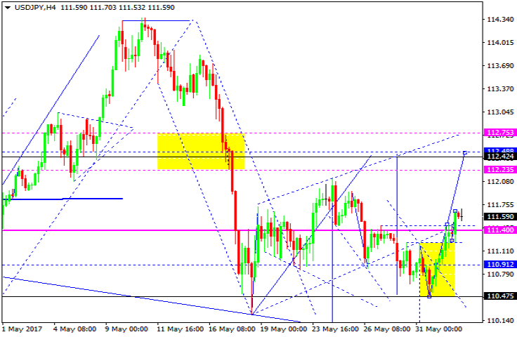 USDJPY