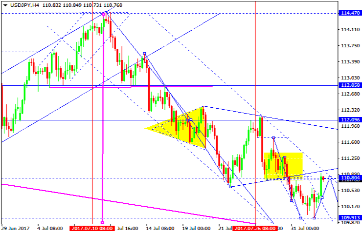 USDJPY