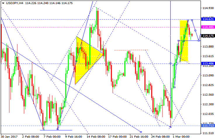 USDJPY