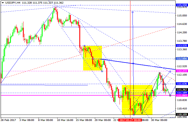 USDJPY