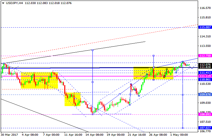 USDJPY