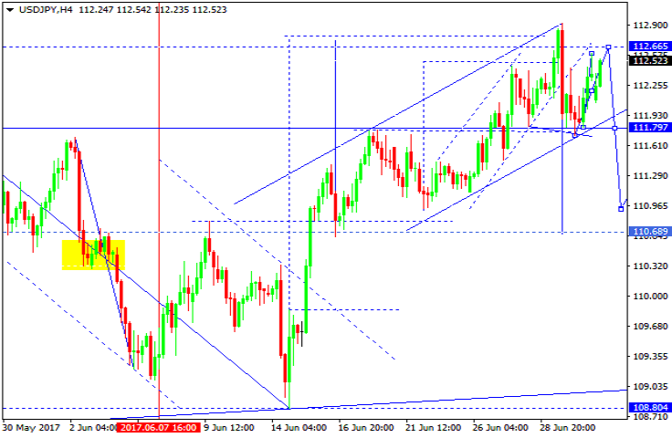 USDJPY