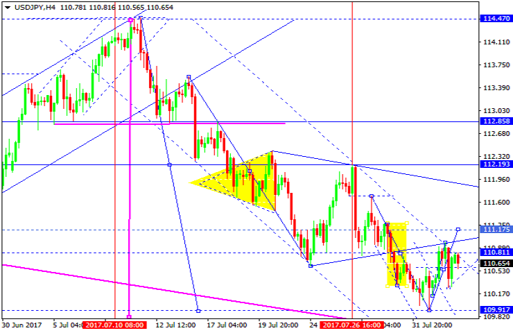 USDJPY