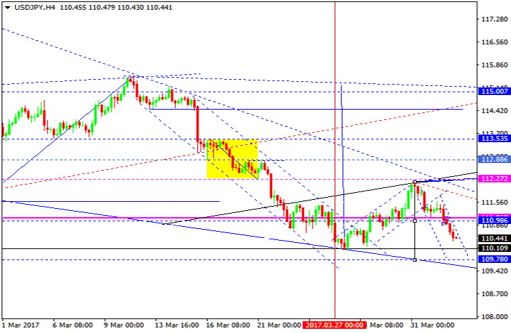 USDJPY