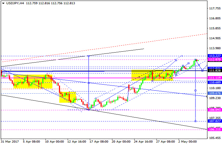 USDJPY