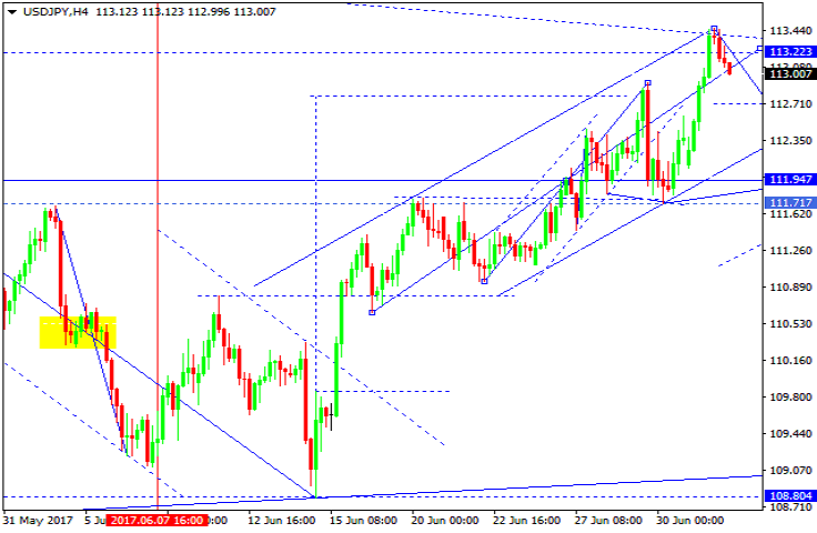 USDJPY