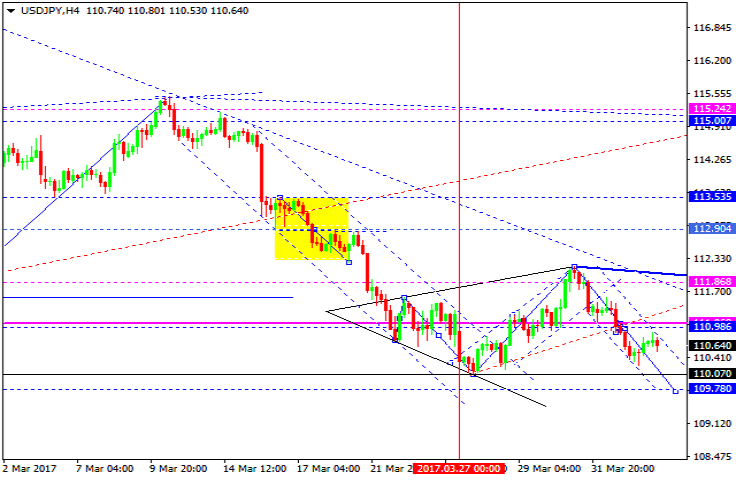 USDJPY