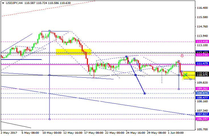 USDJPY