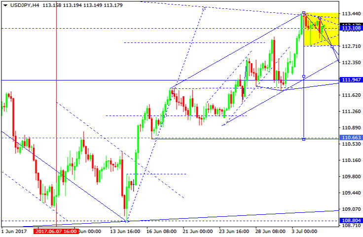 USDJPY