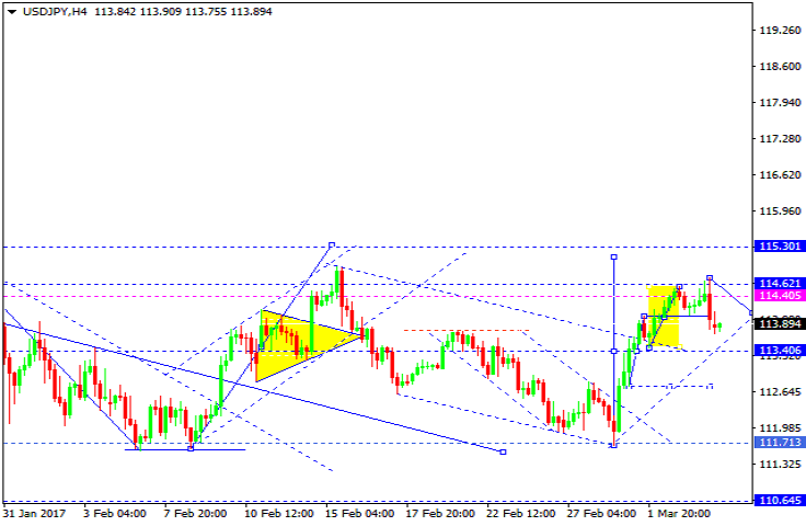 USDJPY