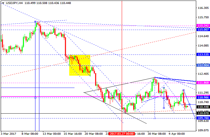 USDJPY