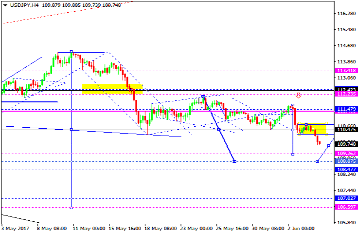 USDJPY