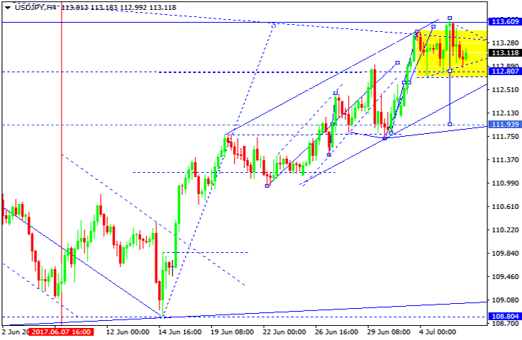 USDJPY