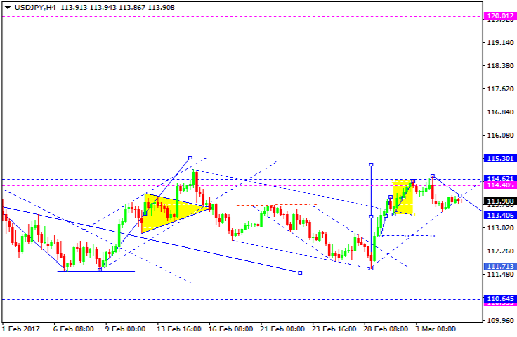 USDJPY