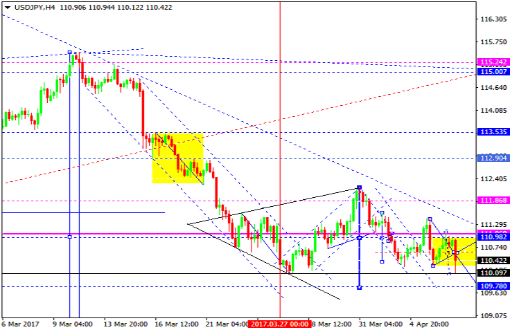 USDJPY