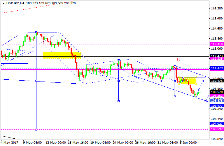 USDJPY