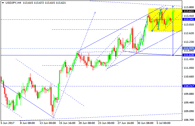 USDJPY