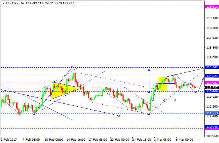 USDJPY