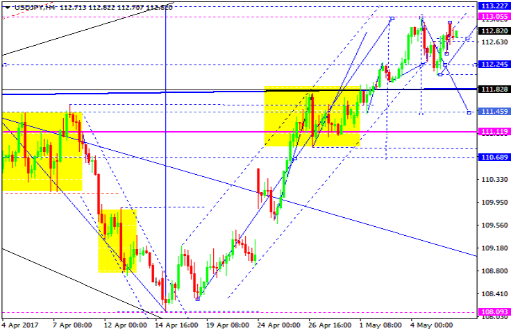 USDJPY