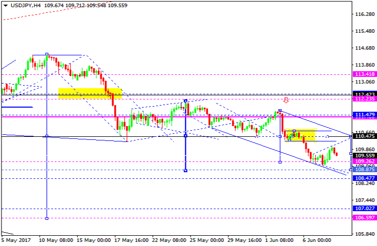 USDJPY