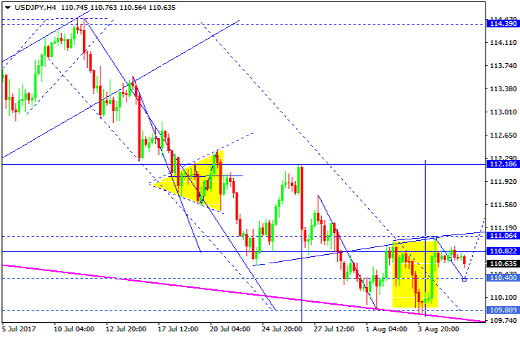 USDJPY