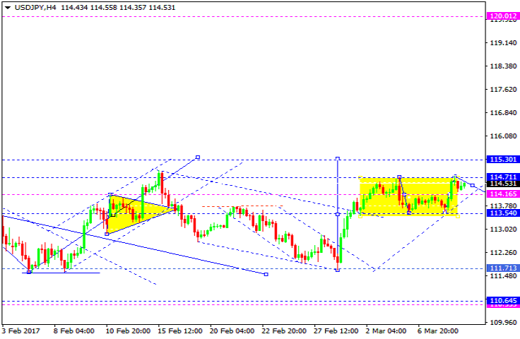 USDJPY