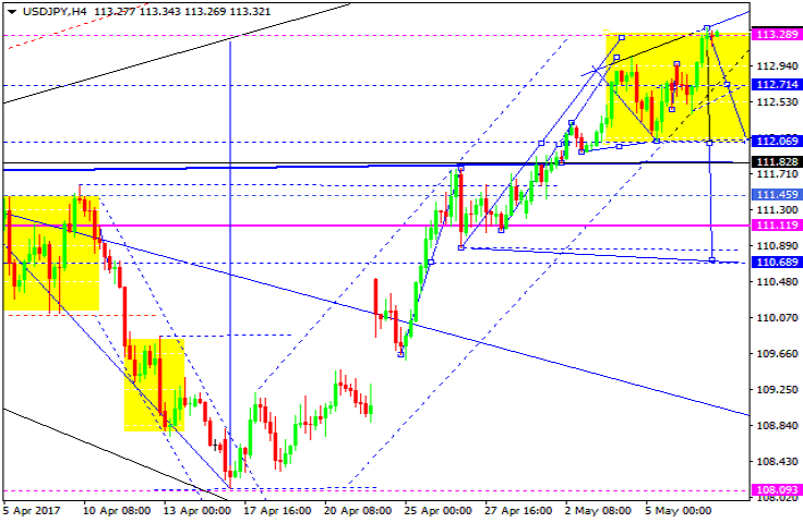 USDJPY