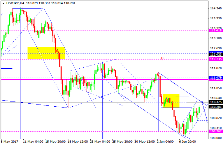 USDJPY