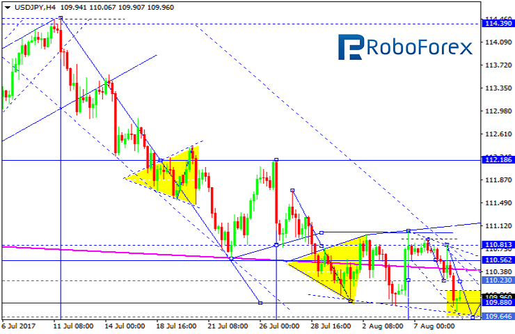 USDJPY