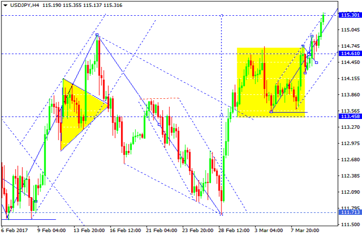 USDJPY