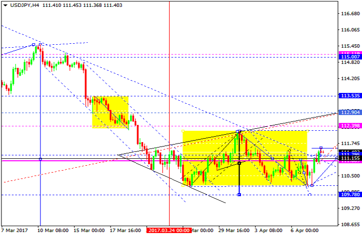 USDJPY