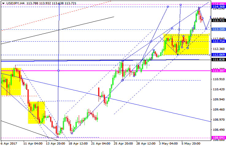 USDJPY