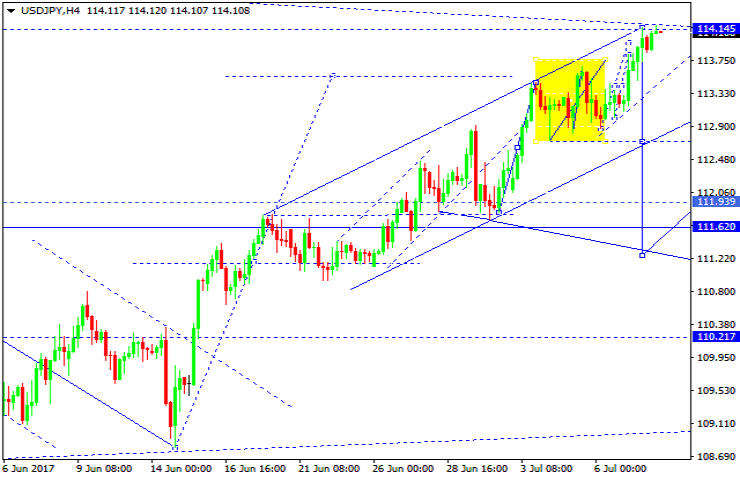 USDJPY