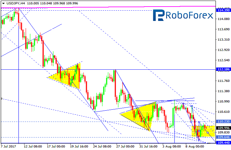 USDJPY