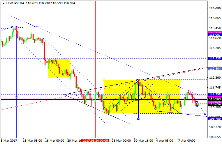 USDJPY