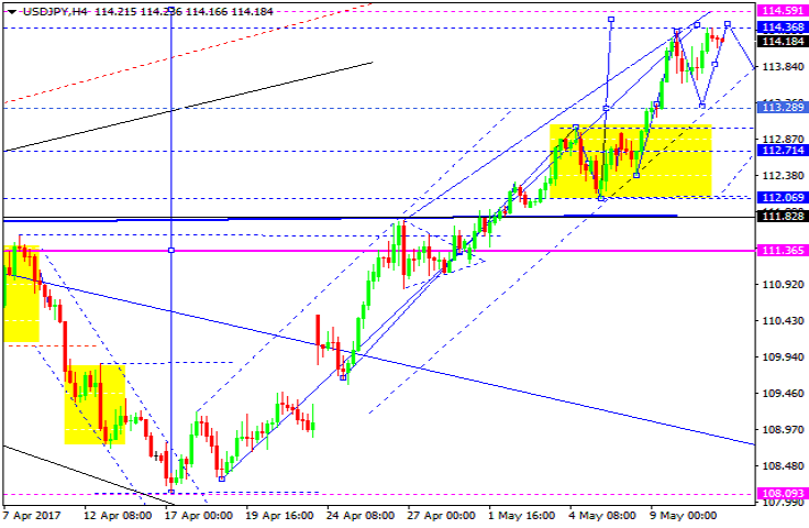 USDJPY