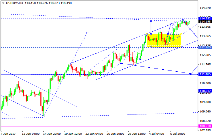 USDJPY