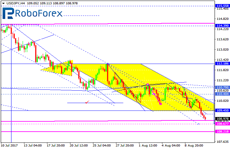 USDJPY