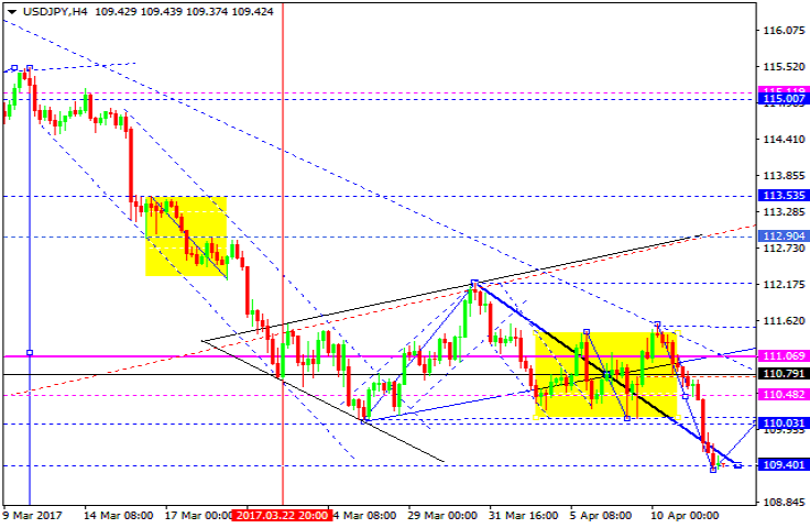 USDJPY