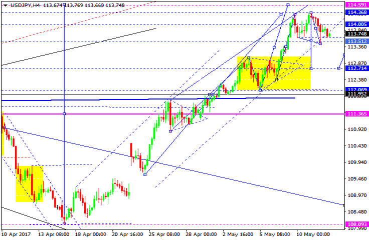 USDJPY