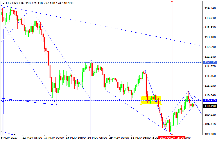 USDJPY