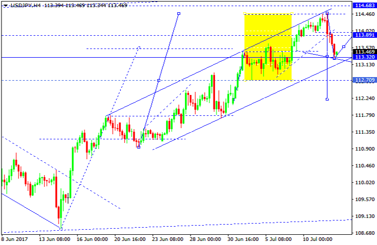 USDJPY