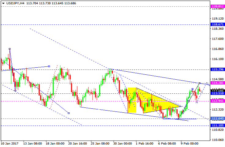 USDJPY