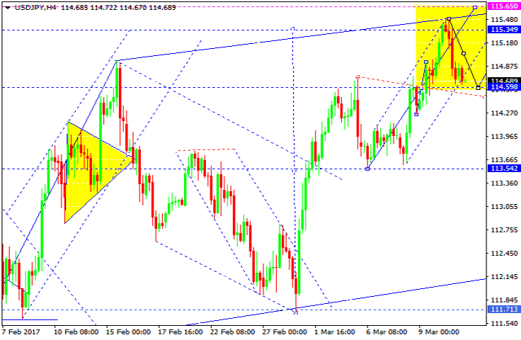 USDJPY