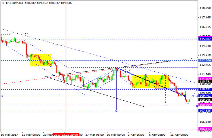 USDJPY