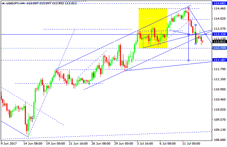 USDJPY