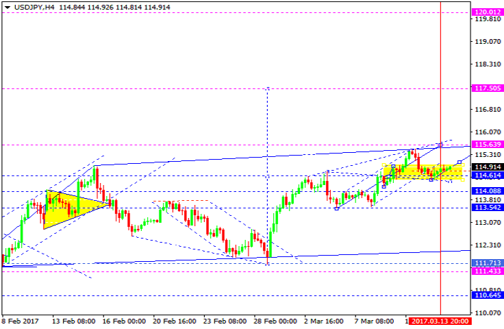 USDJPY