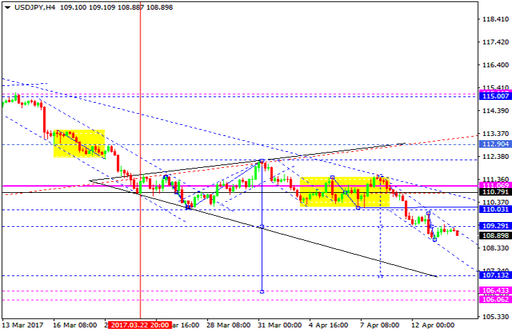 USDJPY