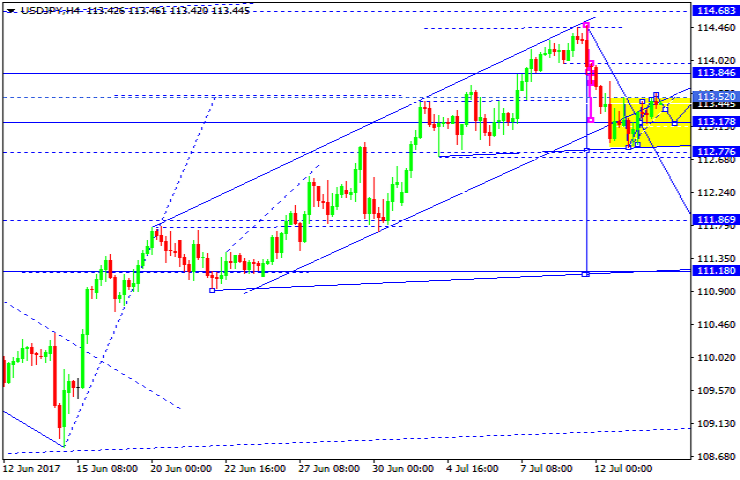 USDJPY